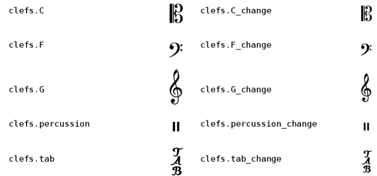 [image of music]